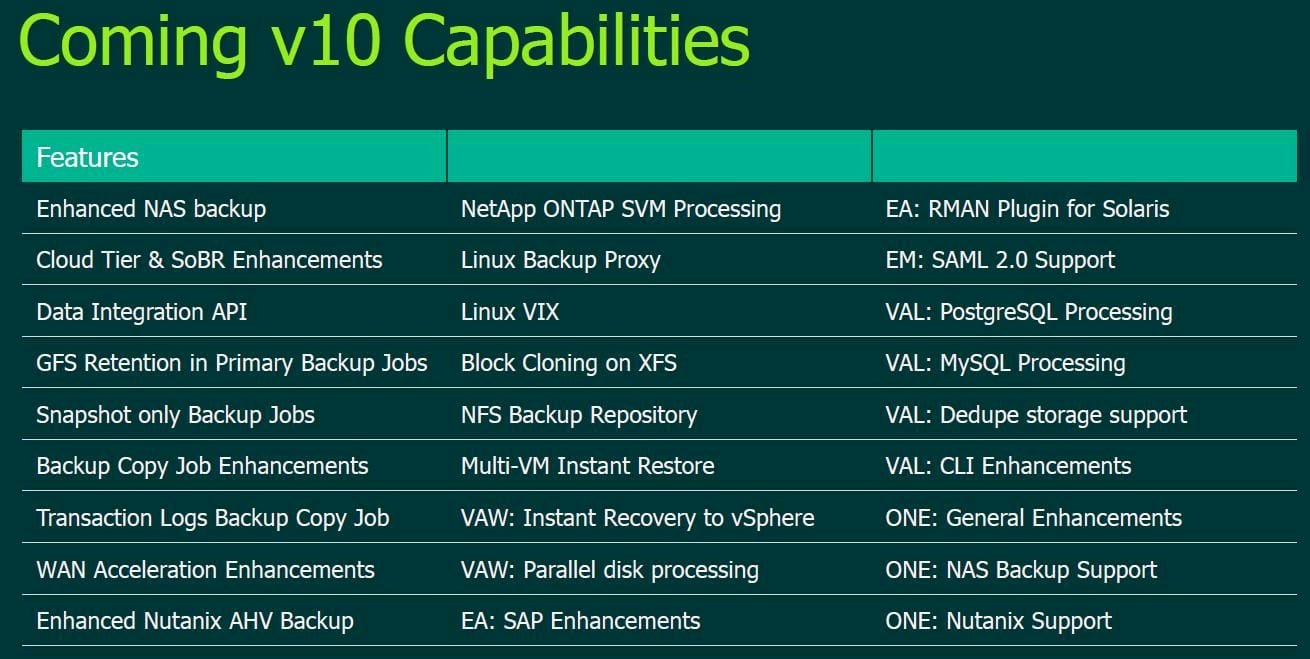 2022年2月2日 抓緊最後機會！Veeam Per-Socket 授權 2022 年 7 月 1 日起停售！