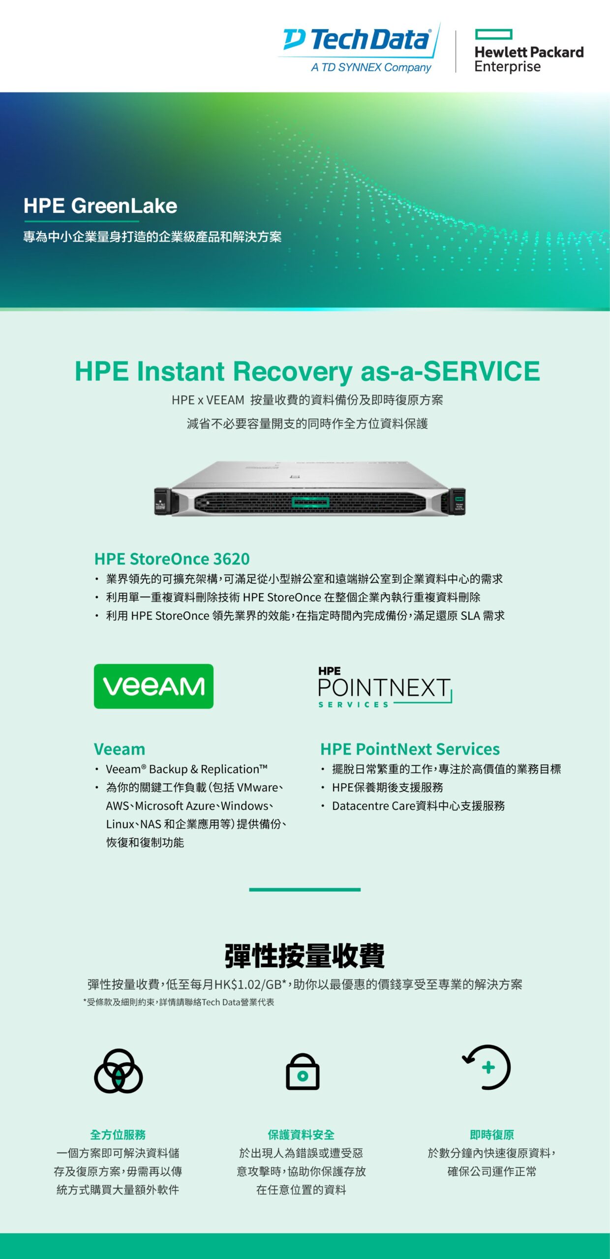 2022年2月25日   HPE StoreOnce 3620+Veeam，業界領先，保護資料安全，瞬間復原